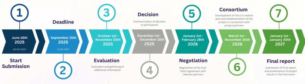 Submission Procedure and Deadlines Inkjet